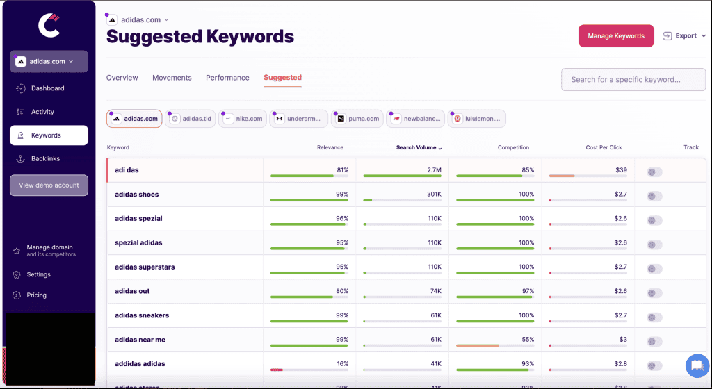 1. Add Your Most Important Keywords